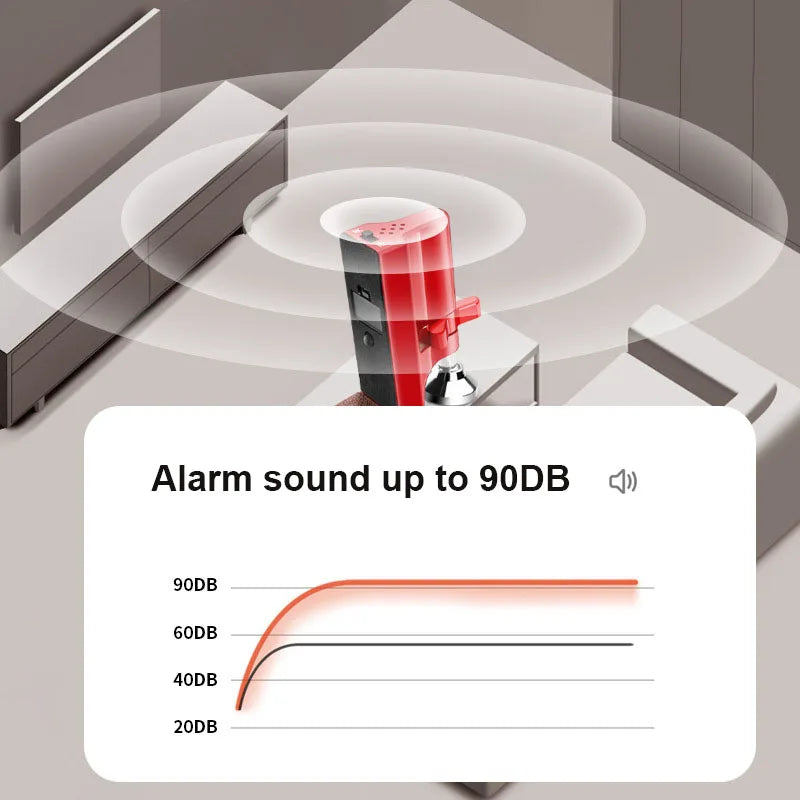 Red Door Stop Alarm Security Door Stopper